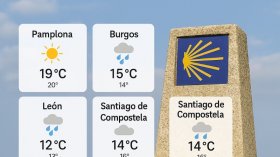 Huidig weer op de Camino